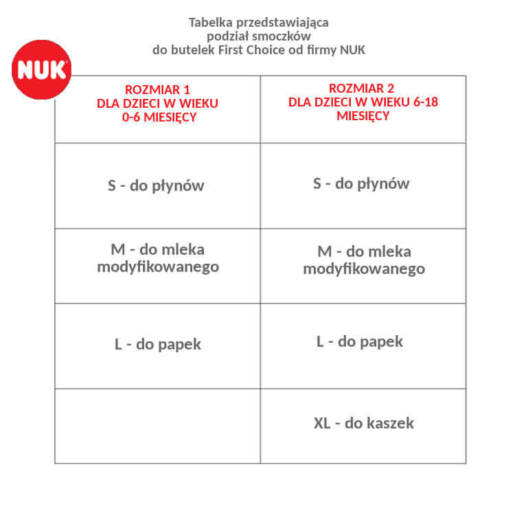 NUK smoczek do butelki 0-6msc 2szt Mr Puggy.jpg